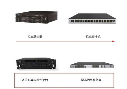 高凌信息 軍用軟件與通信設備領軍者，以擬態防御技術引領網絡空間內生安全